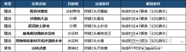 202210290715128238670020