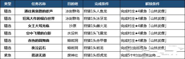 202210290715131448960021