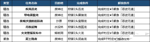 202210290715134010660022