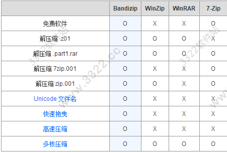 202210290812218864530003