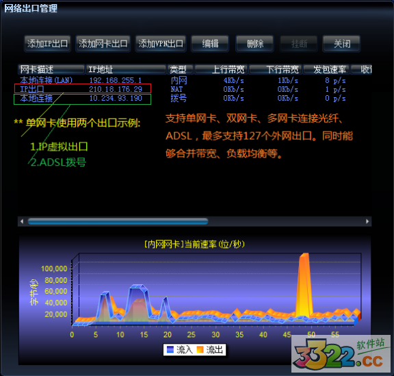 X Router