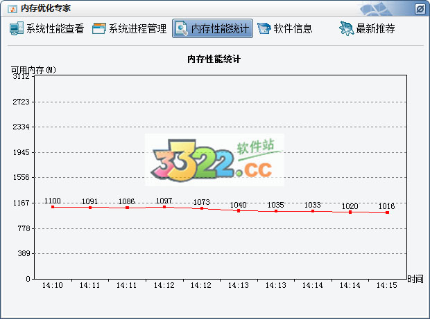 202210290929493111500003