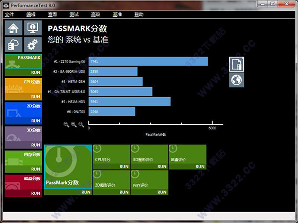 PerformanceTest 9.0中文破解版