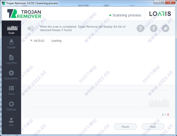 Loaris Trojan Remover