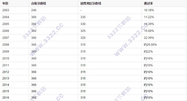 202210291132392289510001