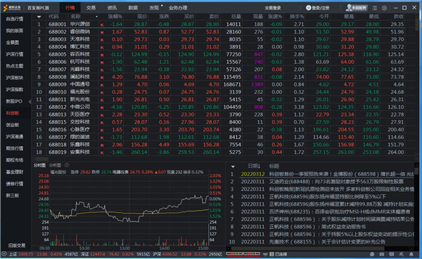 202210291157507910910013