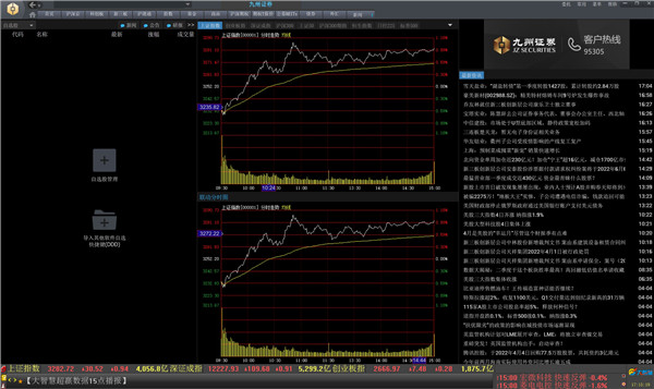 九州证券网上交易大智慧版