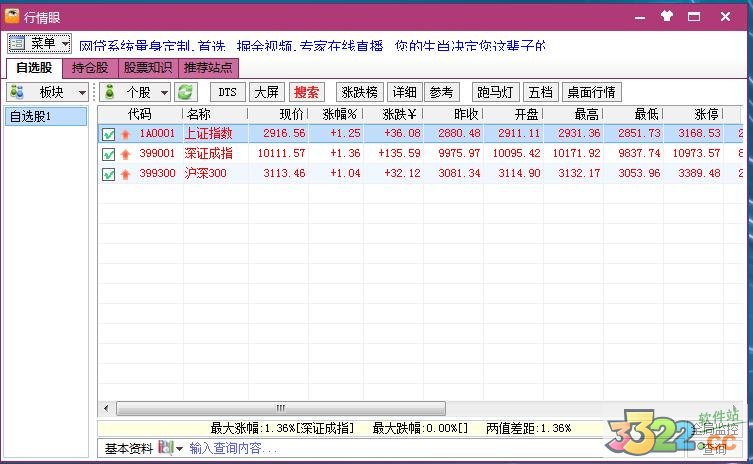 行情眼绿色版