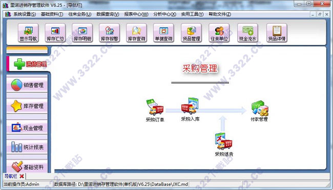 里诺进销存管理软件