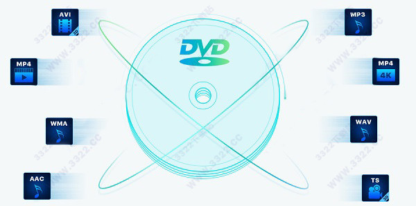 DVDFab 10破解版