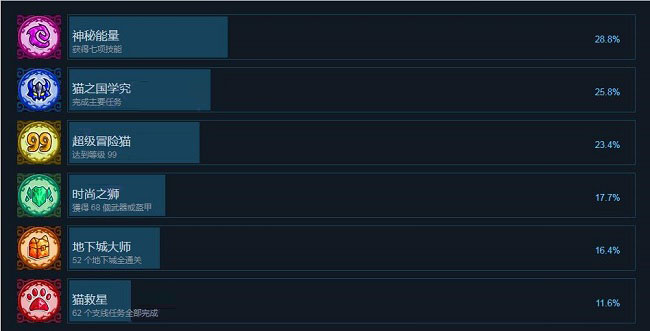 猫咪斗恶龙电脑版下载