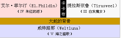 卡卡布三部曲pc重制版