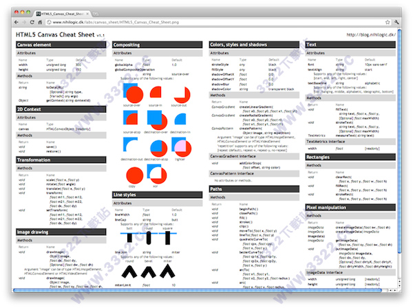 CheatSheet