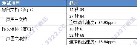 202210291505258931630003