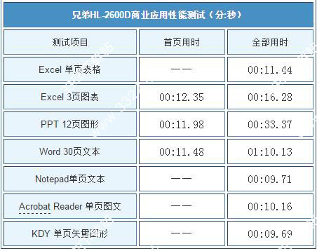 202210291511330182770005