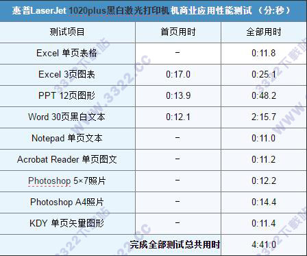 202210291512122760760012