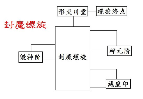 202210291537093664080007