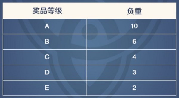 202210291541063289040011