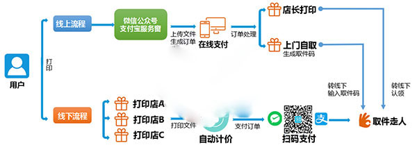 202210291606259227520003