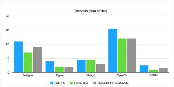202210300149355958920021