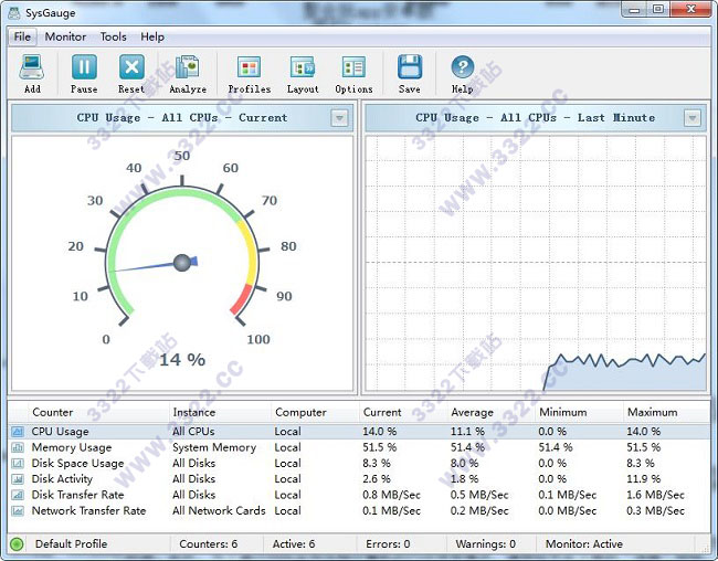 SysGauge