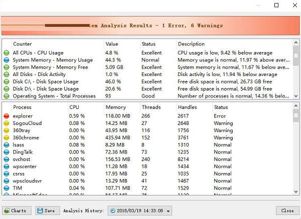 202210300209259383030018