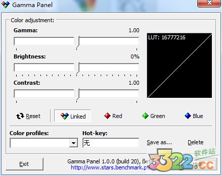 Gamma Panel