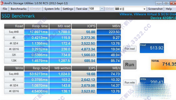 Anvils Storage Utilities