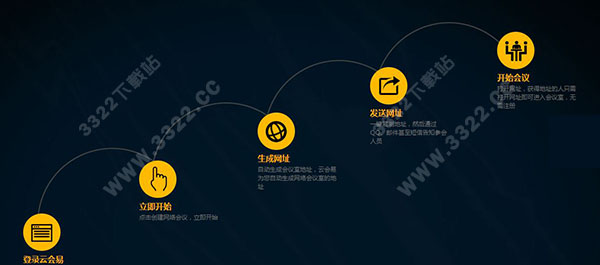 云会易视频会议