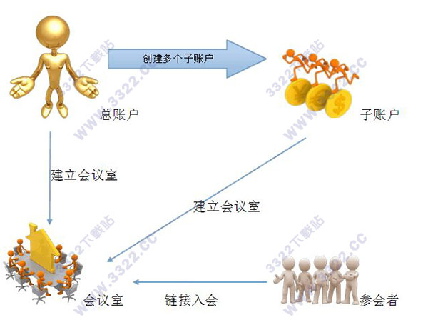 202210300222519132190007