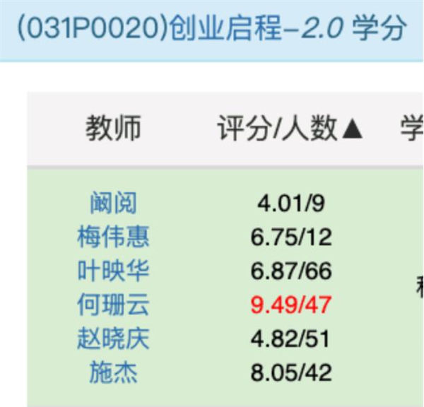 202210300232079958410013