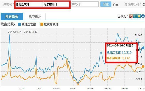 202210300252326729810003