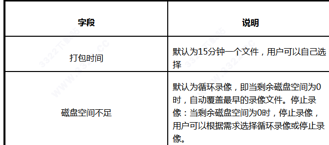 202210300257443597490008