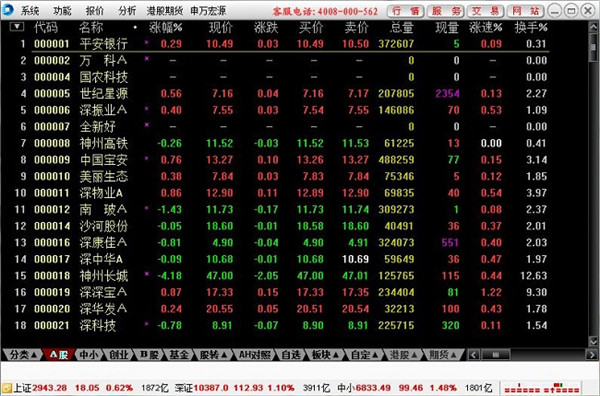 申万宏源证券增强版行情交易软件免费版