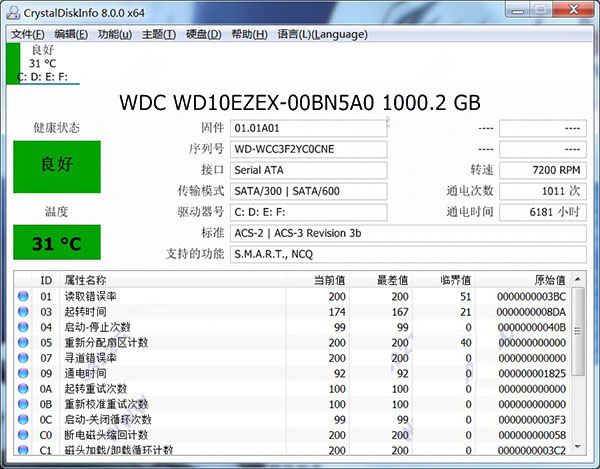 crystaldiskinfo中文绿色版 8.0