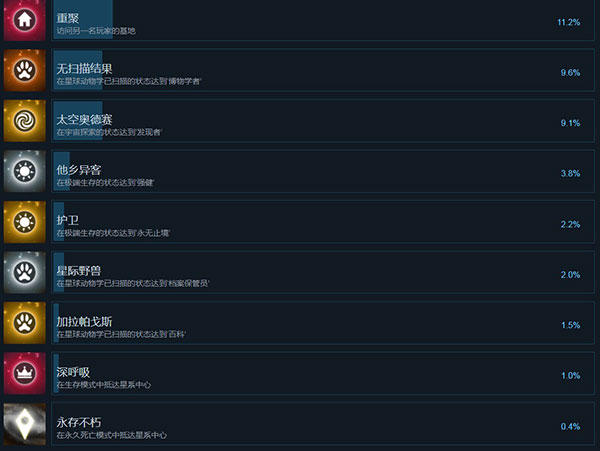 202210300454216199870010