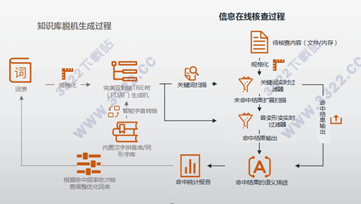 202210300457397340100003