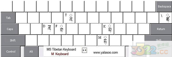 202210300506578126280008