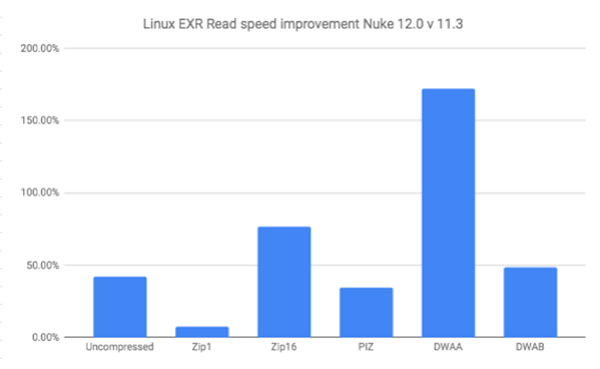 202210300510412643950021