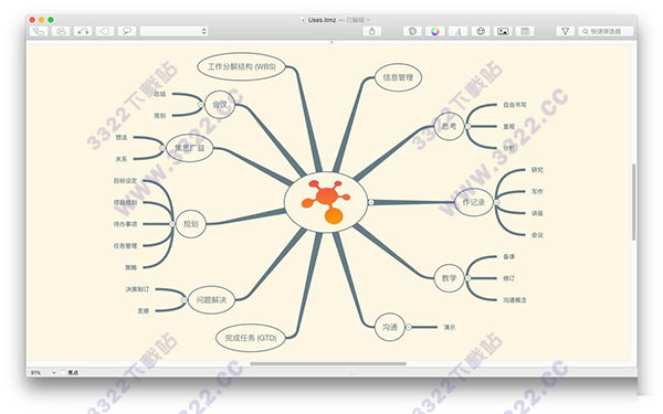 iThoughtsX for Mac破解版