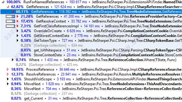 resharper 2018.2破解版