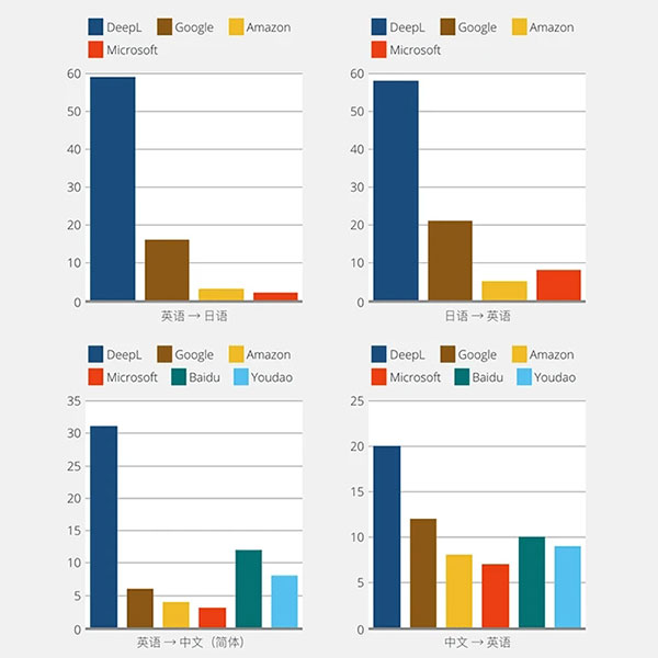 202210300651197946520005