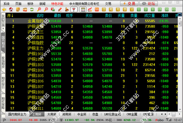 中大期货博易大师交易版