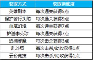 202210300703213239170008