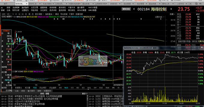 202210300725158319920002