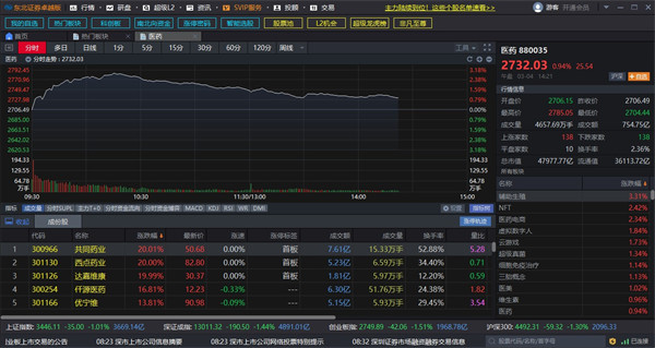 202210300725491698810007