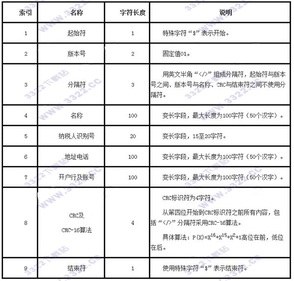 202210300741097274870002