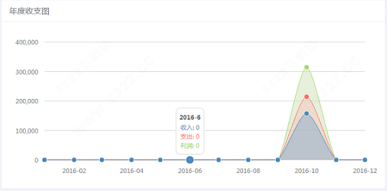 202210300741497340370005