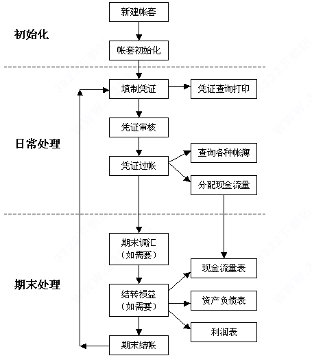 202210300742112467500008