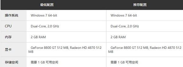 202210300814161482710005